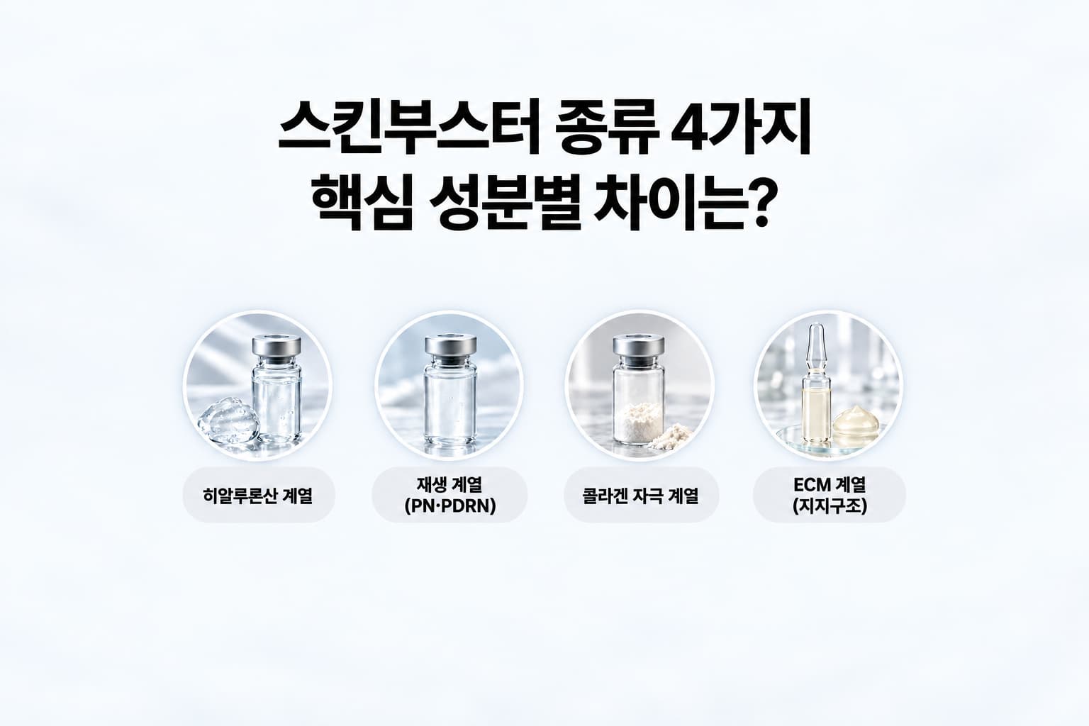 히알루론산, PN·PDRN, 콜라겐 자극, ECM 계열 스킨부스터의 대표 제형을 비교한 스킨부스터 종류 구분 썸네일